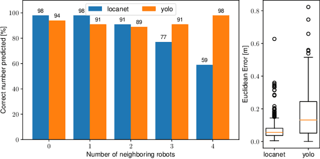 Figure 4 for A Dataset and Comparative Study for Vision-Based Relative Position Estimation of Multirotor Teams Flying in Close Proximity