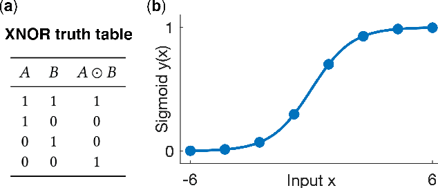 Figure 2 for Optimization of a Hydrodynamic Computational Reservoir through Evolution