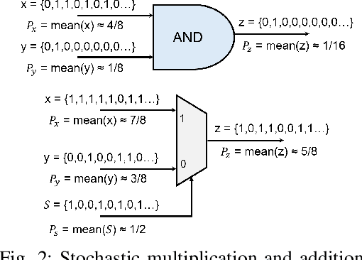 Figure 3 for Stochastic Multivariate Universal-Radix Finite-State Machine: a Theoretically and Practically Elegant Nonlinear Function Approximator