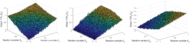 Figure 2 for Stochastic Multivariate Universal-Radix Finite-State Machine: a Theoretically and Practically Elegant Nonlinear Function Approximator