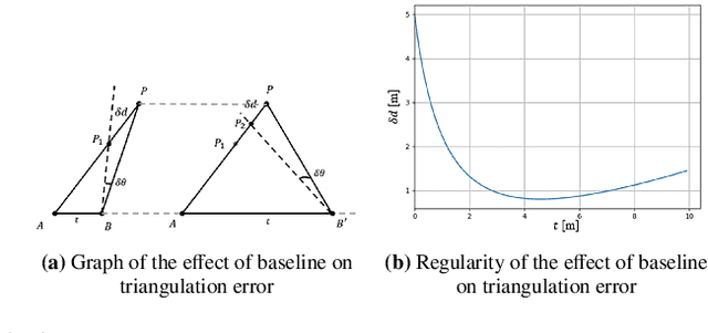 Figure 3 for A Robust Error-Resistant View Selection Method for 3D Reconstruction