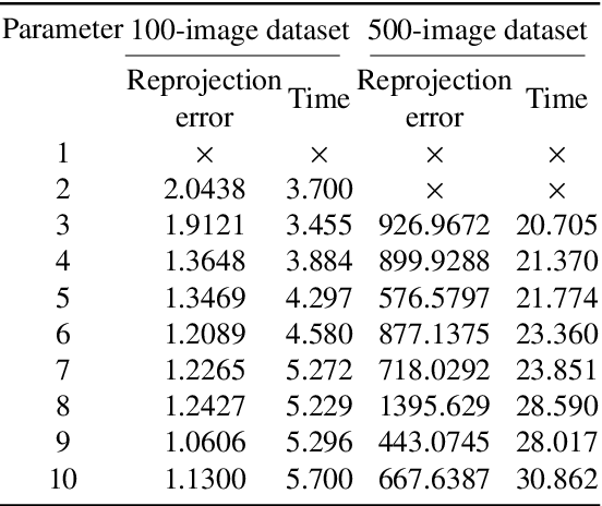 Figure 2 for A Robust Error-Resistant View Selection Method for 3D Reconstruction