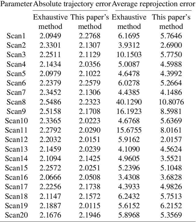 Figure 4 for A Robust Error-Resistant View Selection Method for 3D Reconstruction