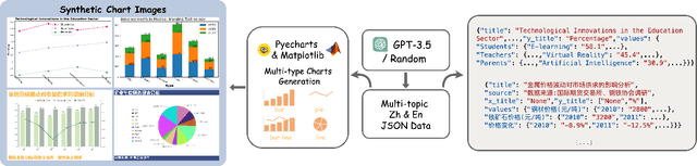 Figure 3 for OneChart: Purify the Chart Structural Extraction via One Auxiliary Token