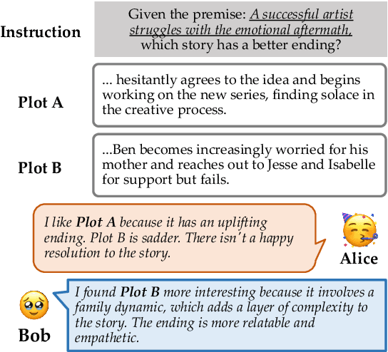 Figure 1 for Learning Personalized Story Evaluation