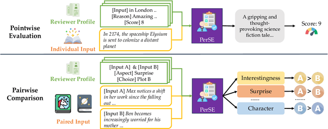 Figure 3 for Learning Personalized Story Evaluation