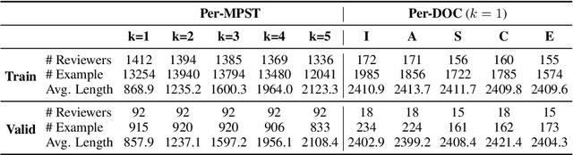 Figure 2 for Learning Personalized Story Evaluation