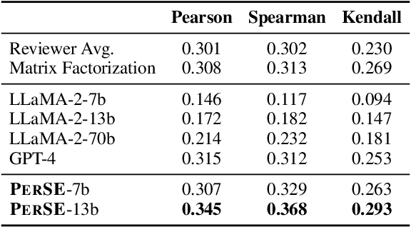 Figure 4 for Learning Personalized Story Evaluation