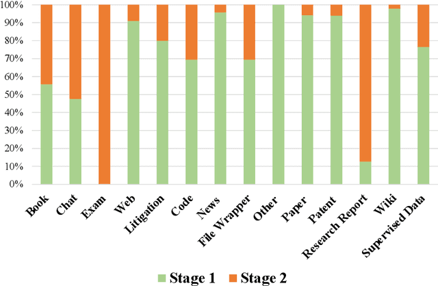 Figure 3 for PatentGPT: A Large Language Model for Intellectual Property