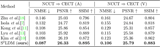 Figure 2 for Similarity-aware Syncretic Latent Diffusion Model for Medical Image Translation with Representation Learning