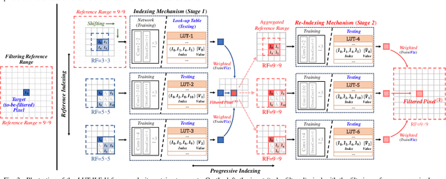 Figure 4 for In-Loop Filtering via Trained Look-Up Tables