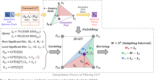 Figure 2 for In-Loop Filtering via Trained Look-Up Tables