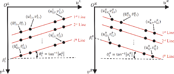 Figure 2 for A Minimal Set of Parameters Based Depth-Dependent Distortion Model and Its Calibration Method for Stereo Vision Systems