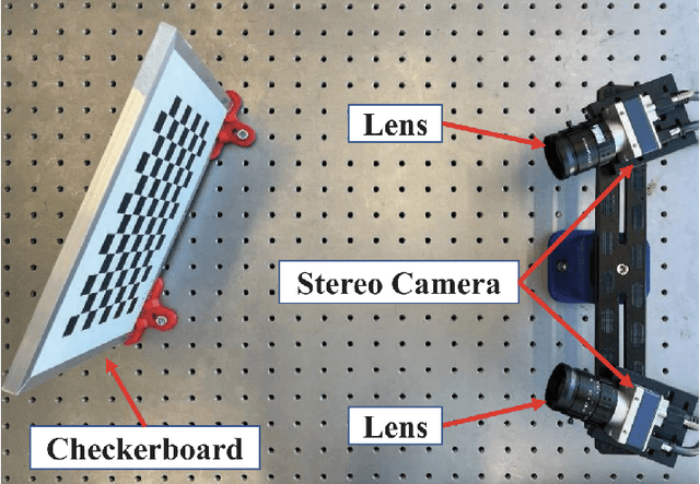 Figure 3 for A Minimal Set of Parameters Based Depth-Dependent Distortion Model and Its Calibration Method for Stereo Vision Systems