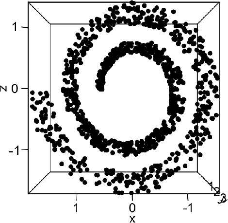 Figure 2 for Semi-supervised Fréchet Regression