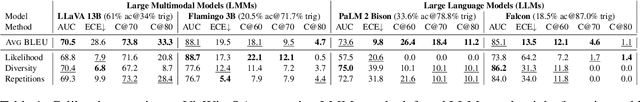 Figure 2 for Selectively Answering Visual Questions