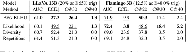 Figure 4 for Selectively Answering Visual Questions