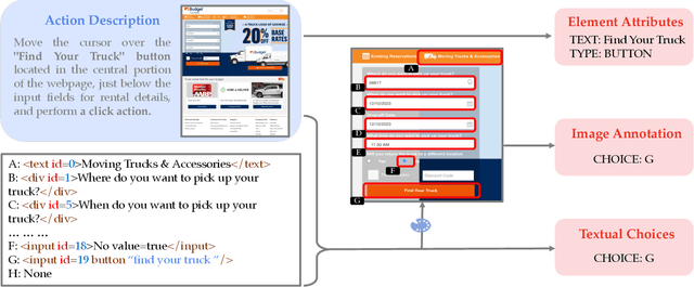 Figure 4 for GPT-4V is a Generalist Web Agent, if Grounded