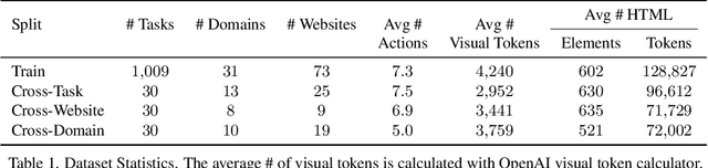 Figure 2 for GPT-4V is a Generalist Web Agent, if Grounded