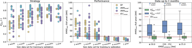 Figure 3 for Towards transparent and robust data-driven wind turbine power curve models