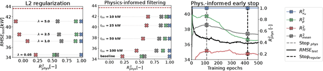 Figure 4 for Towards transparent and robust data-driven wind turbine power curve models