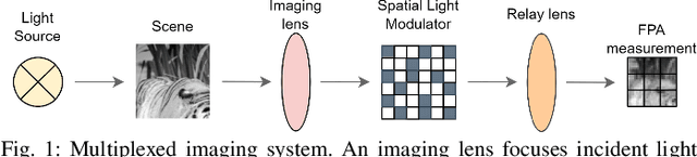 Figure 1 for CalibFPA: A Focal Plane Array Imaging System based on Online Deep-Learning Calibration