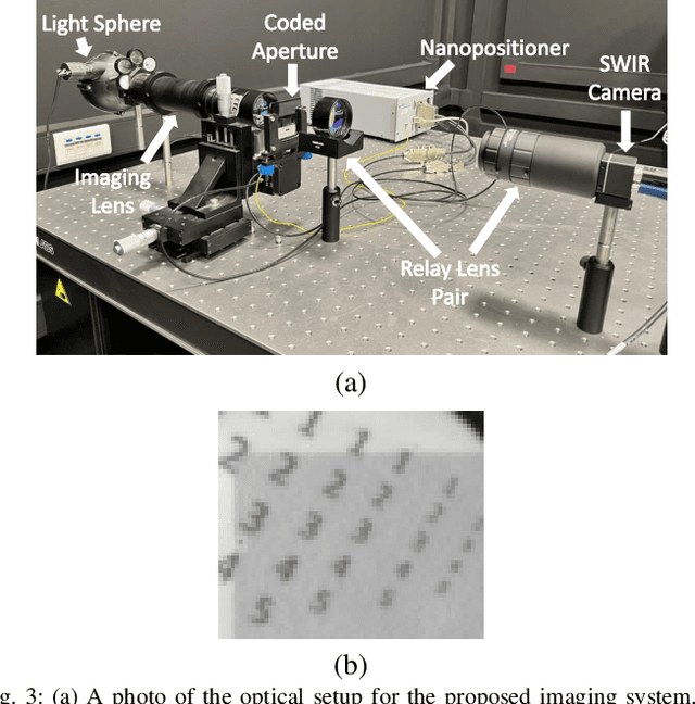 Figure 3 for CalibFPA: A Focal Plane Array Imaging System based on Online Deep-Learning Calibration