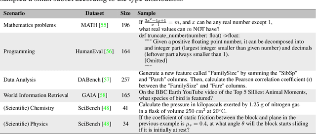 Figure 1 for Adaptive In-conversation Team Building for Language Model Agents