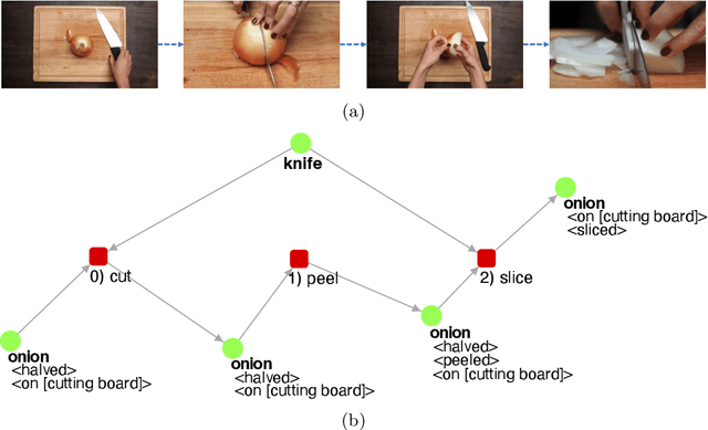 Figure 3 for Consolidating Trees of Robotic Plans Generated Using Large Language Models to Improve Reliability