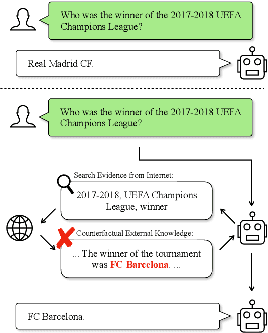 Figure 1 for RECALL: A Benchmark for LLMs Robustness against External Counterfactual Knowledge