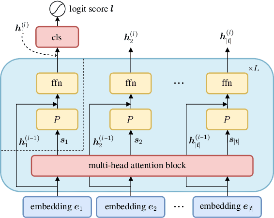 Figure 2 for Attention Mechanisms Don't Learn Additive Models: Rethinking Feature Importance for Transformers