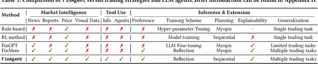 Figure 1 for A Multimodal Foundation Agent for Financial Trading: Tool-Augmented, Diversified, and Generalist