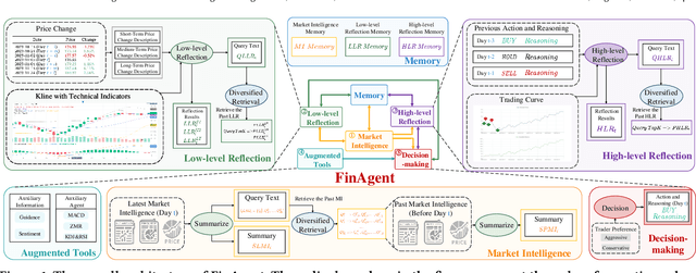 Figure 2 for A Multimodal Foundation Agent for Financial Trading: Tool-Augmented, Diversified, and Generalist