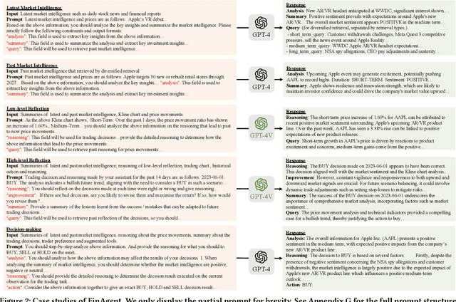 Figure 3 for A Multimodal Foundation Agent for Financial Trading: Tool-Augmented, Diversified, and Generalist