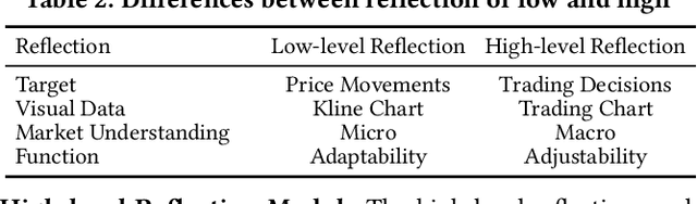 Figure 4 for A Multimodal Foundation Agent for Financial Trading: Tool-Augmented, Diversified, and Generalist