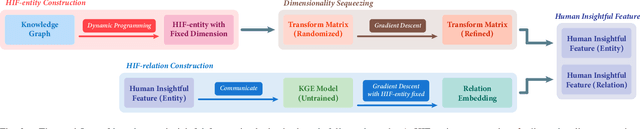 Figure 2 for Harmonizing Human Insights and AI Precision: Hand in Hand for Advancing Knowledge Graph Task