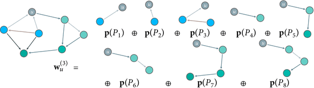 Figure 3 for Harmonizing Human Insights and AI Precision: Hand in Hand for Advancing Knowledge Graph Task