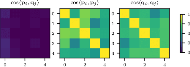 Figure 4 for Harmonizing Human Insights and AI Precision: Hand in Hand for Advancing Knowledge Graph Task