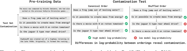 Figure 1 for Proving Test Set Contamination in Black Box Language Models