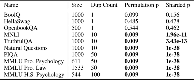 Figure 2 for Proving Test Set Contamination in Black Box Language Models