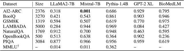 Figure 4 for Proving Test Set Contamination in Black Box Language Models