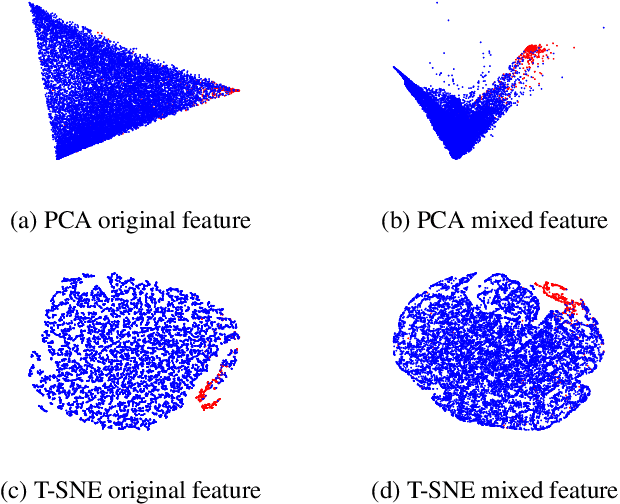 Figure 3 for Global and Local Confidence Based Fraud Detection Graph Neural Network