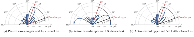 Figure 1 for Active Eavesdropper Mitigation via Orthogonal Channel Estimation