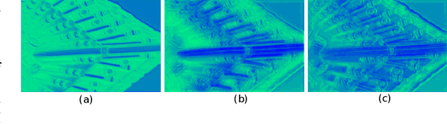 Figure 2 for Learning from Multi-Perception Features for Real-Word Image Super-resolution