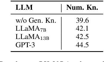 Figure 4 for Knowledge Generation for Zero-shot Knowledge-based VQA