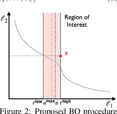 Figure 2 for Risk-Controlling Model Selection via Guided Bayesian Optimization
