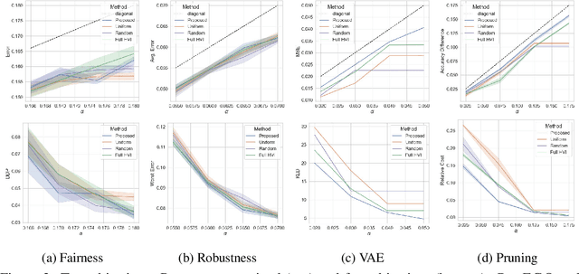 Figure 3 for Risk-Controlling Model Selection via Guided Bayesian Optimization