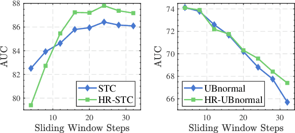 Figure 4 for DA-Flow: Dual Attention Normalizing Flow for Skeleton-based Video Anomaly Detection