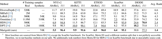 Figure 1 for Repurposing Diffusion-Based Image Generators for Monocular Depth Estimation