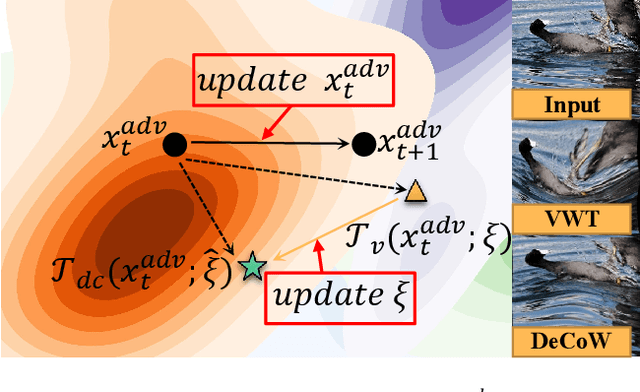 Figure 3 for Boosting Adversarial Transferability across Model Genus by Deformation-Constrained Warping